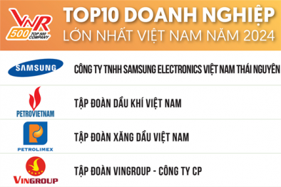 BSR đứng thứ 9 Top 500 doanh nghiệp lớn nhất Việt Nam năm 2024