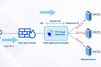 FPT Cloud Wapples: Giải pháp bảo mật tiên tiến bảo vệ toàn diện ứng dụng web
