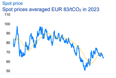 Thị trường Carbon châu Âu: Thực trạng và khuyến nghị chính sách