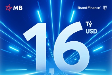 Định giá thương hiệu MB đạt gần 1,6 tỷ USD, tăng 59 bậc trong top 500 ngân hàng giá trị nhất toàn cầu 2025