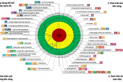Áp dụng mô hình công cụ quản lý mới tại Việt Nam