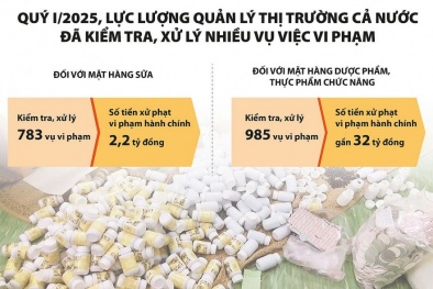 Hàng giả bủa vây: Cần chiến dịch toàn diện để 'cứu niềm tin người tiêu dùng'