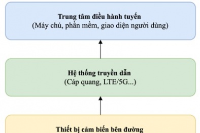 Định hướng tiêu chuẩn hóa hệ thống phát hiện phương tiện trên đường cao tốc tại Việt Nam