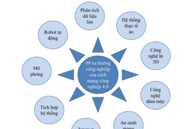 Xu hướng công nghệ của cách mạng công nghiệp lần thứ 4 tác động đến năng suất
