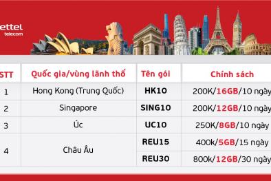 Viettel ra mắt loạt gói cước mới tiết kiệm tới 75% chi phí Data Roaming hiện hành