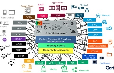 Kiến trúc mạng lưới an ninh mạng: Hướng tiếp cận mới trong bảo mật doanh nghiệp phân tán