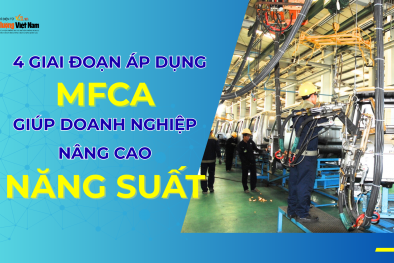 [Infographic]: 4 giai đoạn áp dụng công cụ MFCA giúp doanh nghiệp nâng cao năng suất 