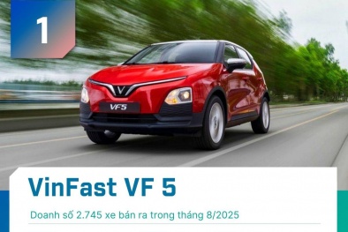 VinFast khẳng định vị thế phân khúc xe gầm cao lọt top 5 mẫu xe bán chạy nhất tháng 8/2025