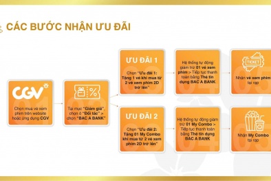 Mua vé xem phim CGV siêu rẻ cùng thẻ tín dụng BAC A BANK