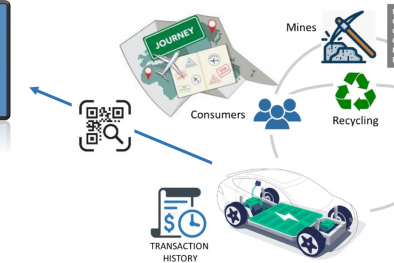 Hộ chiếu Pin số: Công cụ then chốt thúc đẩy quản lý Pin bền vững và kinh tế tuần hoàn 