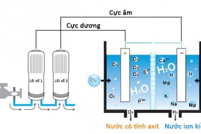 Cần tăng cường quản lý chất lượng đối với công nghệ điện phân magiê trong thiết bị lọc nước