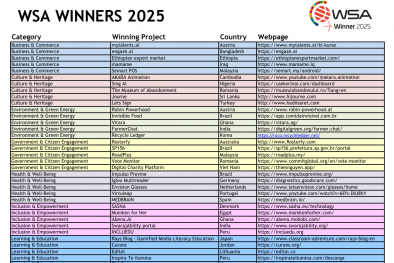 Nền tảng Thiện nguyện chiến thắng World Summit Awards 2025 tại hạng mục Government & Citizen Engagement