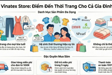 Đổi mới mô hình kinh doanh số: Đòn bẩy nâng cao năng suất ngành dệt may
