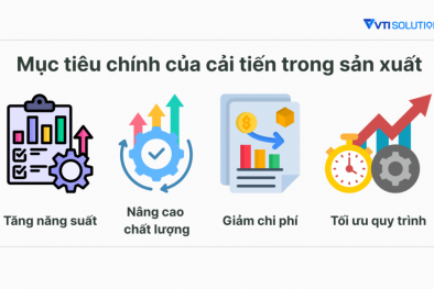 Cải tiến năng suất - chìa khóa để doanh nghiệp duy trì sức sống và phát triển bền vững