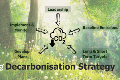 ISO 50002-1:2025: Chuẩn hóa kiểm toán năng lượng, thúc đẩy hiệu quả và phát triển bền vững