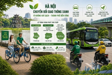 Doanh nghiệp đồng hành cùng Hà Nội chuyển đổi giao thông xanh