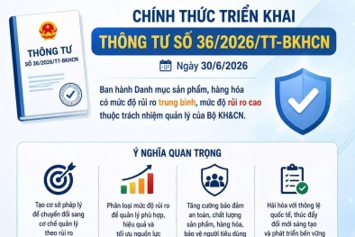 Hàng hóa rủi ro cao, trung bình sẽ được quản lý ra sao?