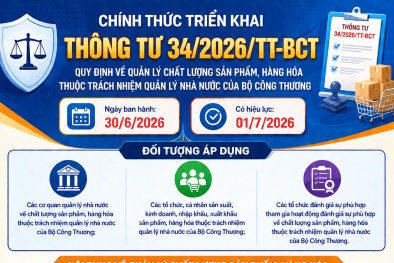 Bộ Công Thương ban hành Thông tư quy định về quản lý chất lượng sản phẩm, hàng hóa