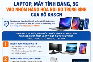 Laptop, máy tính bảng, 5G vào nhóm hàng hóa rủi ro trung bình của Bộ KH&CN