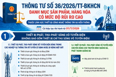 Thiết bị thu - phát sóng vô tuyến điện, trạm gốc 5G thuộc danh mục hàng hóa rủi ro cao