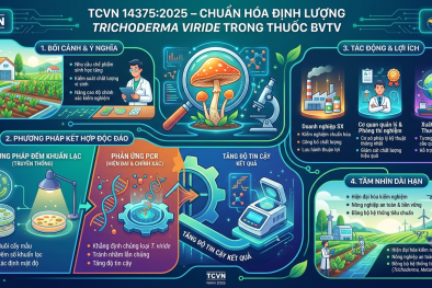 Chuẩn hóa phương pháp định lượng Trichoderma viride trong thuốc bảo vệ thực vật
