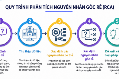 Giải quyết tận gốc vấn đề để thúc đẩy năng suất bền vững cho doanh nghiệp 