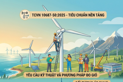 TCVN 10687-50:2025 về tính nhất quán, độ chính xác trong việc đo gió