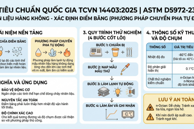 TCVN 14403:2025 chuẩn hóa phương pháp xác định điểm băng nhiên liệu hàng không