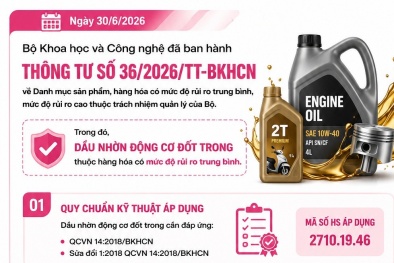 Dầu nhờn động cơ được xếp vào nhóm hàng hóa rủi ro trung bình