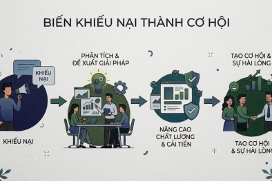 ISO 10002: Công cụ giúp doanh nghiệp biến khiếu nại khách hàng thành cơ hội cải tiến chất lượng
