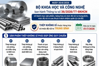 Siết quản lý chất lượng thép không gỉ lưu thông trên thị trường 