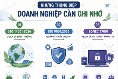 ISO cập nhật loạt tiêu chuẩn quản lý: Doanh nghiệp cần nắm vững để bắt kịp xu thế