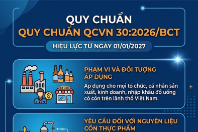 Yêu cầu kỹ thuật, công bố hợp quy đối với sản phẩm đồ uống có cồn theo quy chuẩn