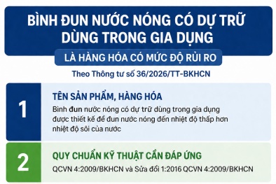 Quản lý chất lượng sản phẩm bình đun nước nóng có dự trữ: Bắt buộc công bố hợp quy