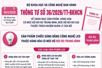 Quy định mới về công bố hợp quy đối với sản phẩm chiếu sáng LED