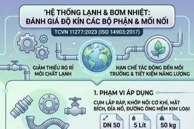 TCVN 11277:2023 về độ kín của hệ thống lạnh và bơm nhiệt