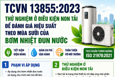 TCVN 13855:2023 xác định thông số tính năng của bơm nhiệt đun nước để sưởi