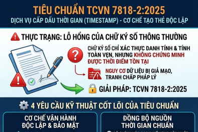 TCVN 7818-2:2025 về cơ chế tạo thẻ dấu thời gian độc lập