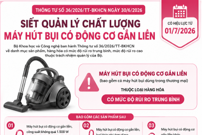 Tăng cường kiểm soát chất lượng máy hút bụi để bảo đảm an toàn cho người sử dụng