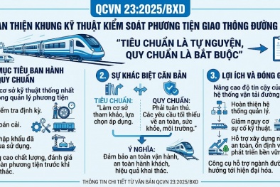 QCVN 23:2025/BXD: Hoàn thiện khung kỹ thuật kiểm soát phương tiện giao thông đường sắt