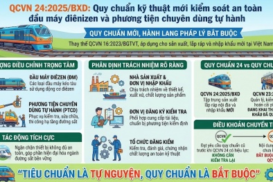 Quy chuẩn kỹ thuật mới kiểm soát an toàn đầu máy điêzen và phương tiện chuyên dùng tự hành