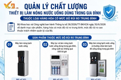 Thiết bị nước uống nóng lạnh phải đáp ứng quy chuẩn kỹ thuật quốc gia