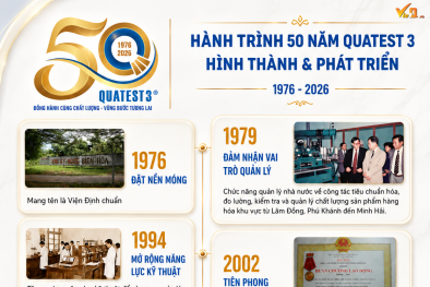 QUATEST 3: 50 năm kiến tạo uy tín, đồng hành cùng chất lượng Việt