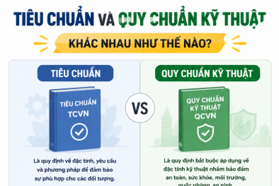 Tiêu chuẩn và quy chuẩn kỹ thuật khác nhau như thế nào?