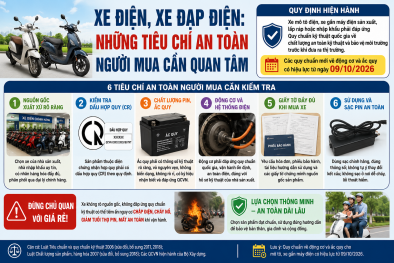 Xe điện, xe đạp điện: Những tiêu chí an toàn người mua cần quan tâm