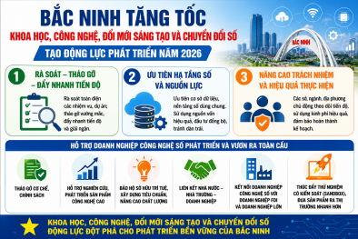 Bắc Ninh tăng tốc triển khai khoa học, công nghệ, đổi mới sáng tạo và chuyển đổi số