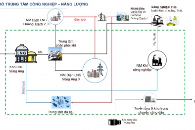 Petrovietnam hợp tác với tỉnh Hà Tĩnh phát triển Trung tâm Công nghiệp - Năng lượng sinh thái tại Vũng Áng