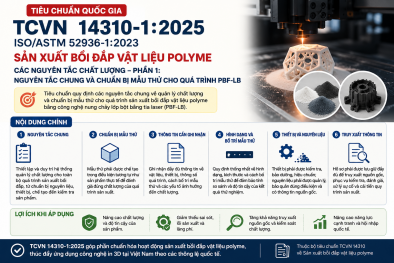 TCVN 14310-1:2025 hướng dẫn quy trình sản xuất bồi đắp vật liệu polyme