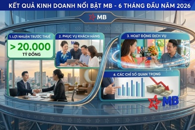 MB lãi hơn 20.000 tỷ đồng sau 6 tháng, phục vụ khoảng 38 triệu khách hàng