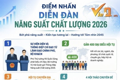 Diễn đàn Năng suất Chất lượng Quốc gia 2026: Những điểm nhấn đặc biệt